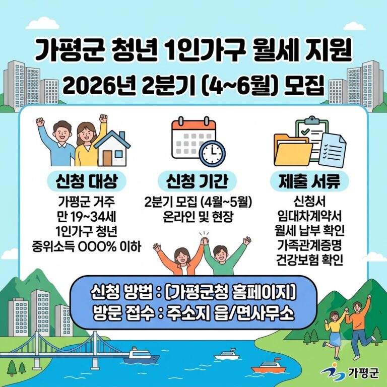 2026년 2분기 가평군 청년 1인가구 월세 지원 신청 방법｜대상·기간·제출서류 정리
