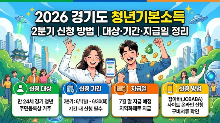 경기도 청년기본소득 2분기 신청 방법｜대상·기간·지급일 정리
