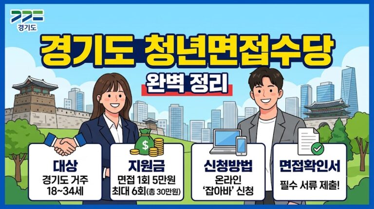 경기도 청년면접수당 신청 방법｜대상·지원금·면접확인서 정리