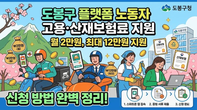 도봉구 플랫폼 노동자 고용·산재보험료 지원｜월 2만원, 최대 12만원 신청 방법