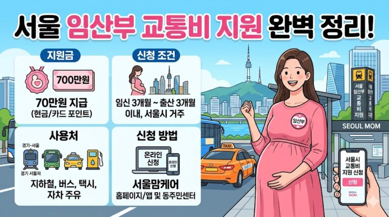서울 임산부 교통비 지원 신청 방법｜지원금·사용처·신청 조건 정리