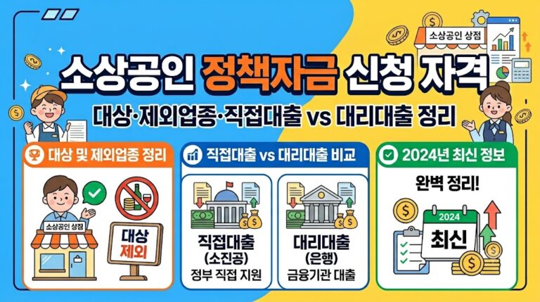 소상공인 정책자금 신청 자격｜대상·제외업종·직접대출 vs 대리대출 정리