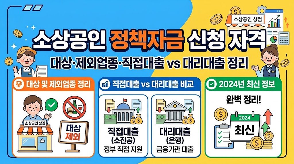 소상공인정책자금이미지