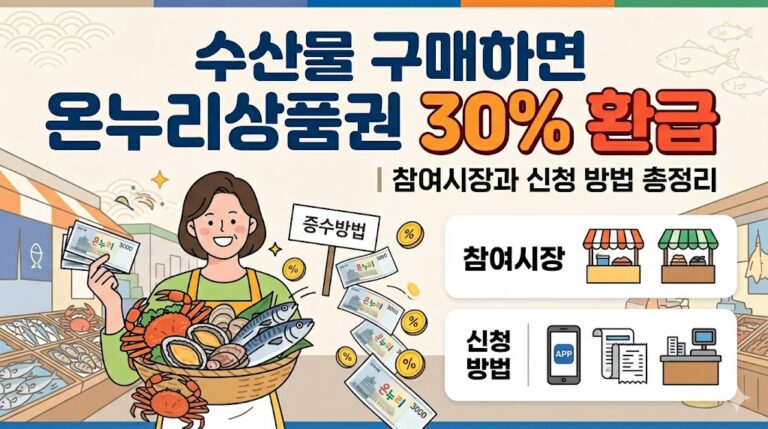 수산물 온누리상품권 30% 환급｜참여시장과 신청 방법 총정리