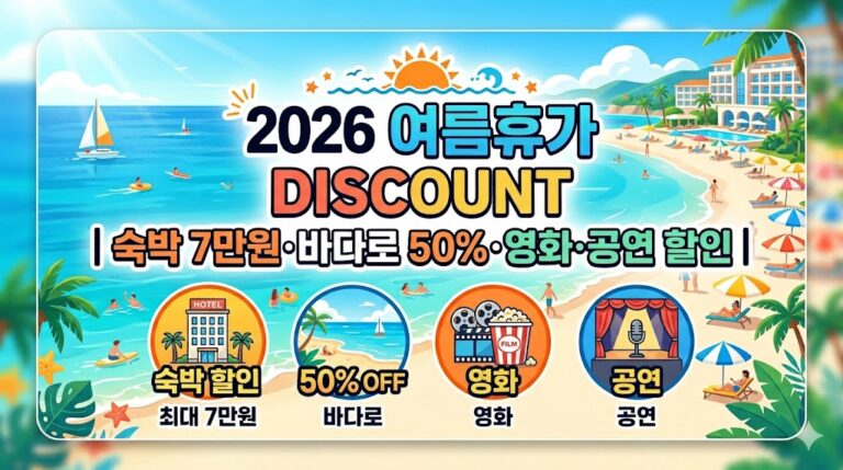 2026 여름휴가 할인권 총정리｜숙박 7만원·바다로 50%·영화·공연 할인까지
