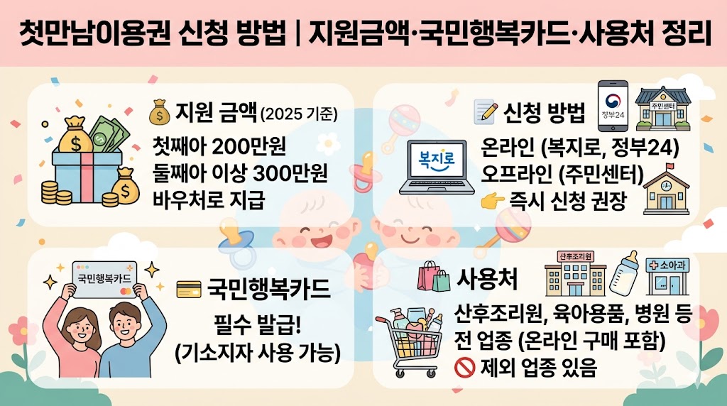 첫만남이용권이미지