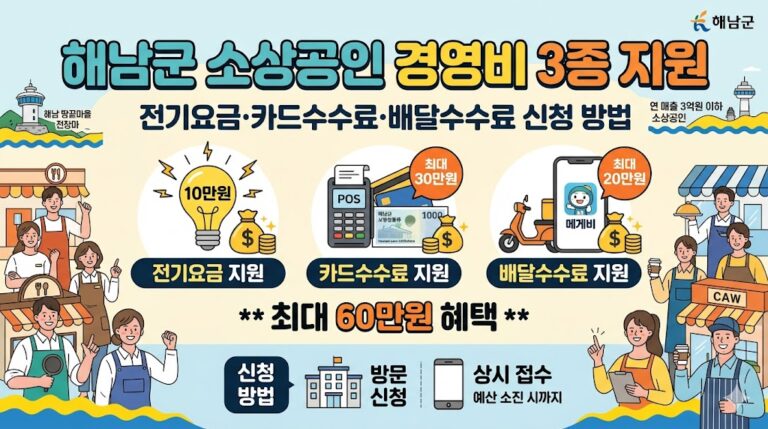 해남군 소상공인 경영비 3종 지원｜전기요금·카드수수료·배달수수료 신청 방법