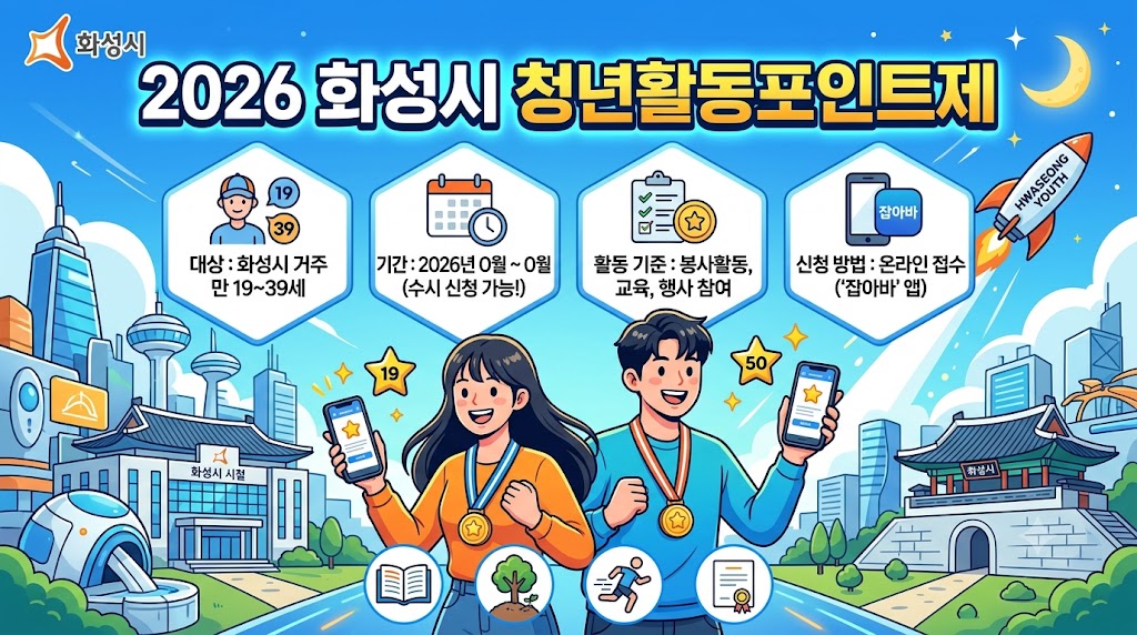 화성청년활동포인트제이미지