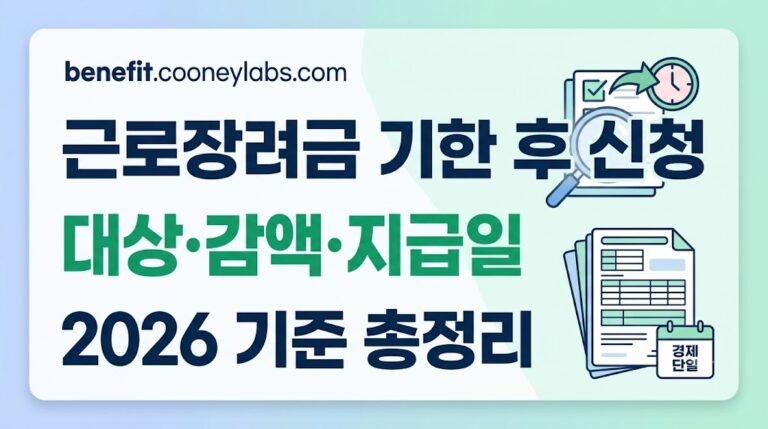 근로장려금 기한 후 신청, 대상·감액·지급일 총정리 (2026년 기준)