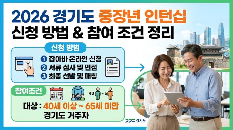2026 경기도 중장년 인턴십 신청방법｜40세 이상 65세 미만 대상·참여 조건 정리