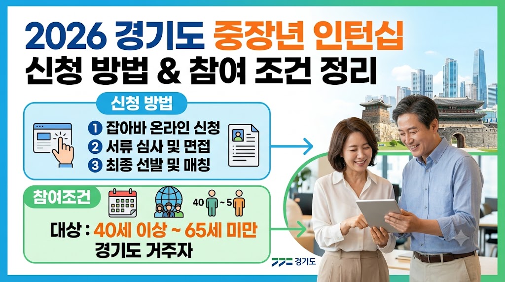 중장년인턴쉽이미지